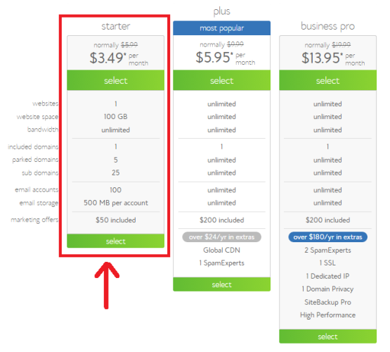 How To Start a Blog In 3 Easy Steps