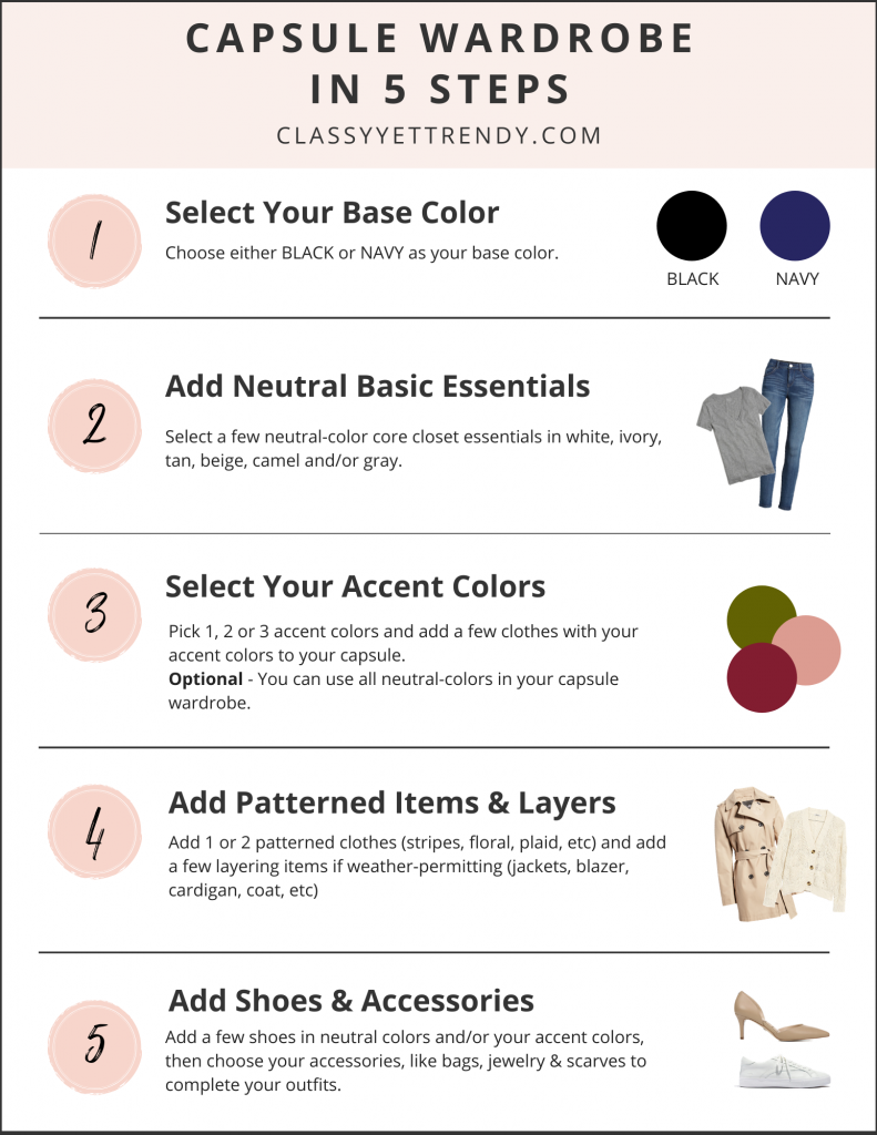 Capsule Wardrobe In 5 Steps Guide Sheet image pin