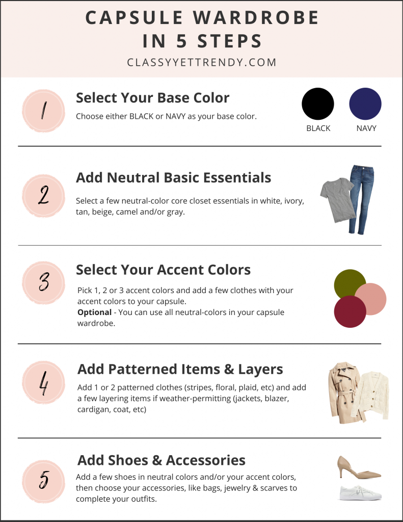 How To Start A Capsule Wardrobe 5 Step Visual Guide Guide Sheet Classy Yet Trendy