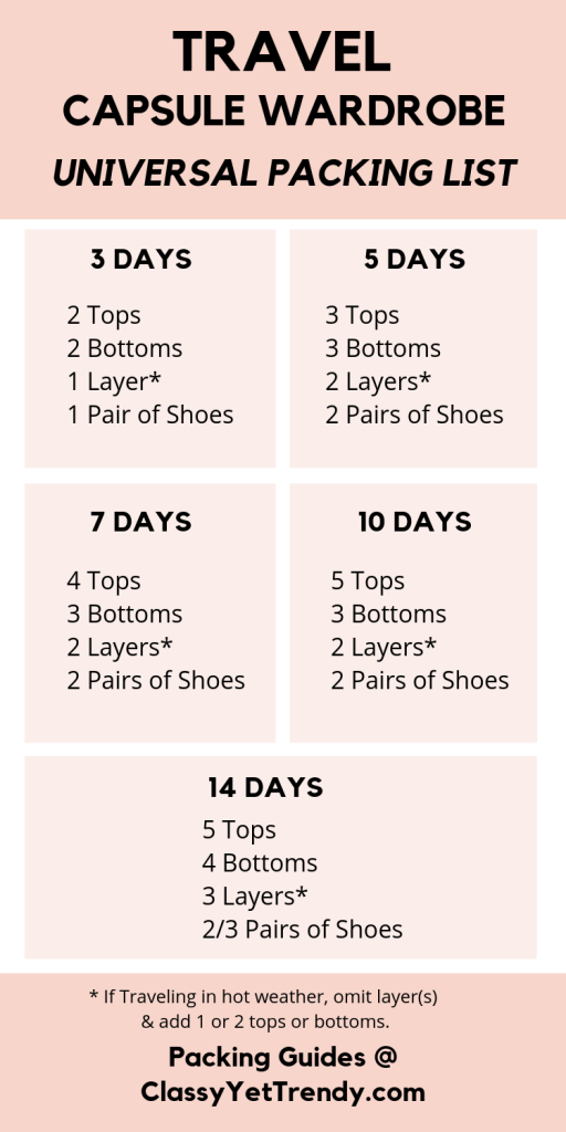 3 day shop travel packing list