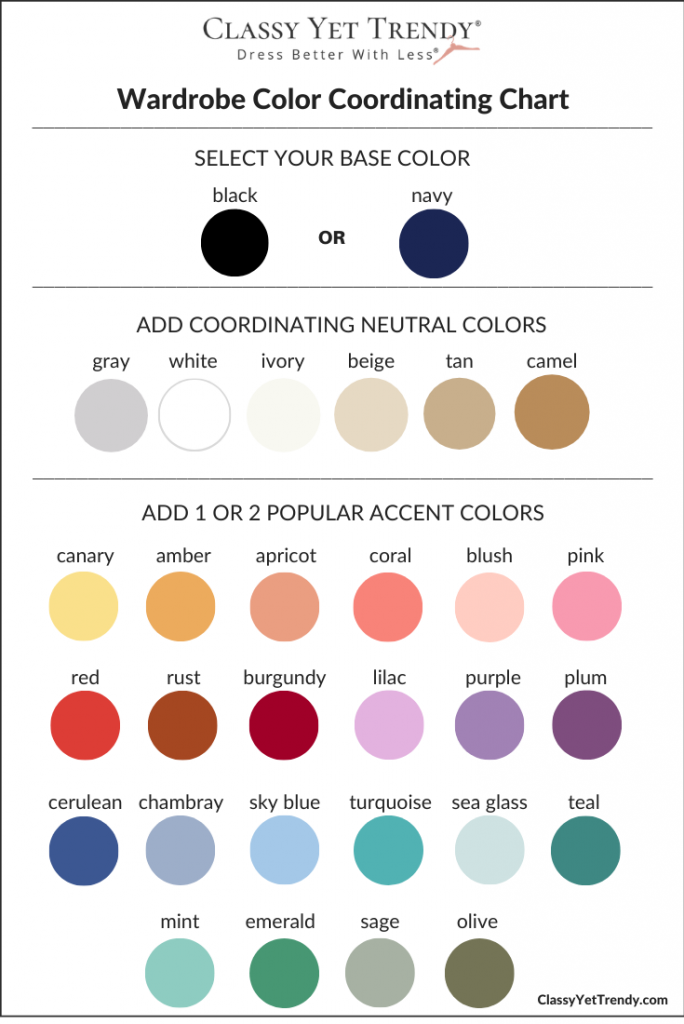 Wardrobe Color Coordinating Chart 2021