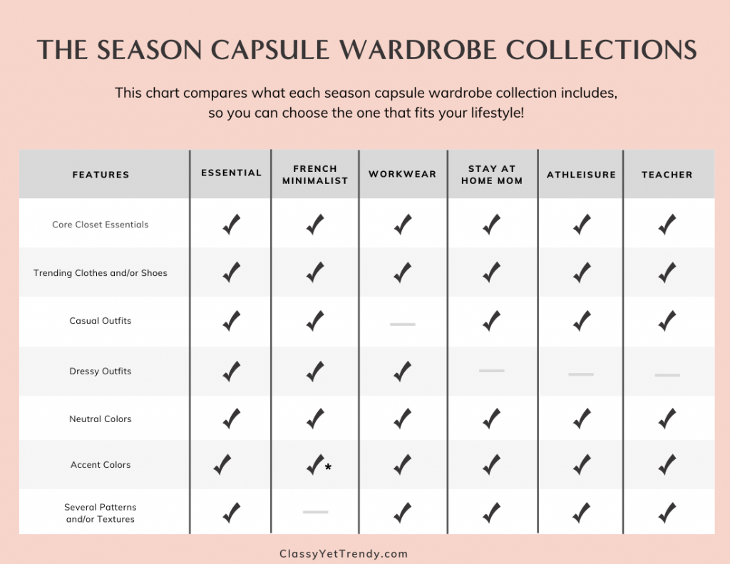 Season Capsule Wardrobe E-Books Comparison Chart May2021