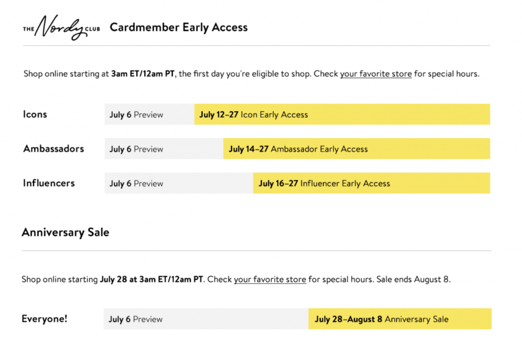 Nordstrom Anniversary Sale 2021 Schedule Chart