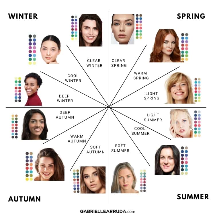 Gabrielle Arruda - 12 seasons color palette chart