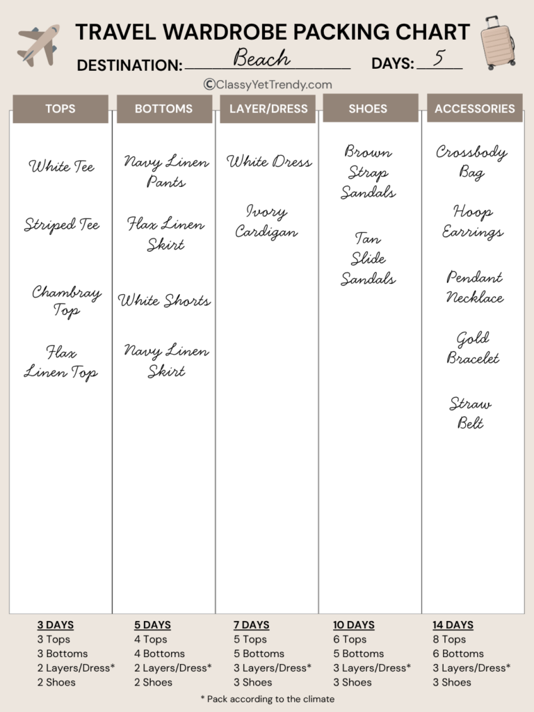 TRAVEL WARDROBE PACKING CHART SHEET - HANDWRITTEN SAMPLE
