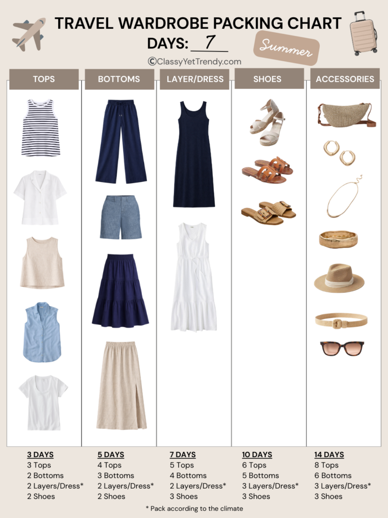 WARM WEATHER TRAVEL WARDROBE PACKING CHART 7 DAYS - SPRING SUMMER 2026 - HAWAII CARIBBEAN CRUISE BEACH ITALY - PACKING CHART